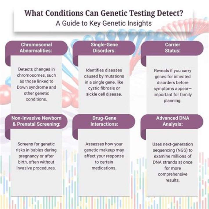 What cancers can be detected through genetic testing?