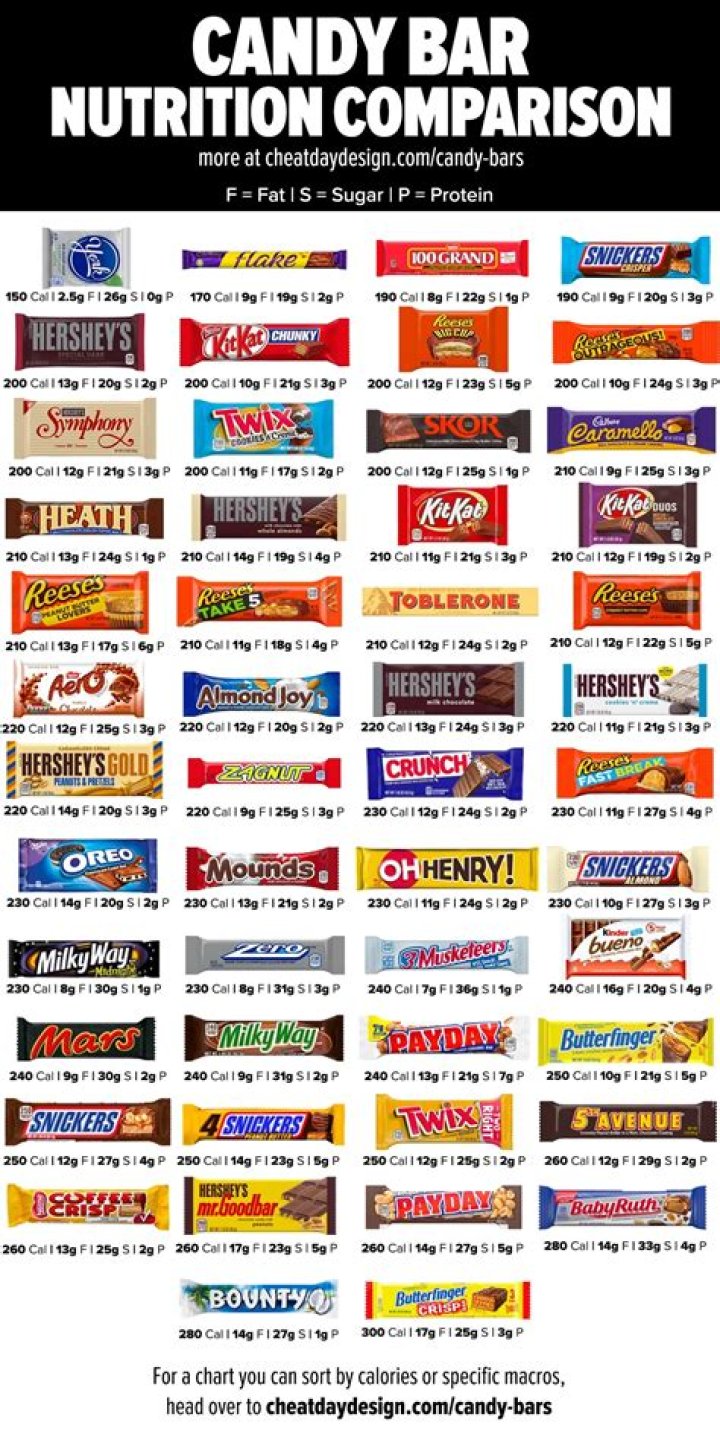 What candy bar determines who wins the game?