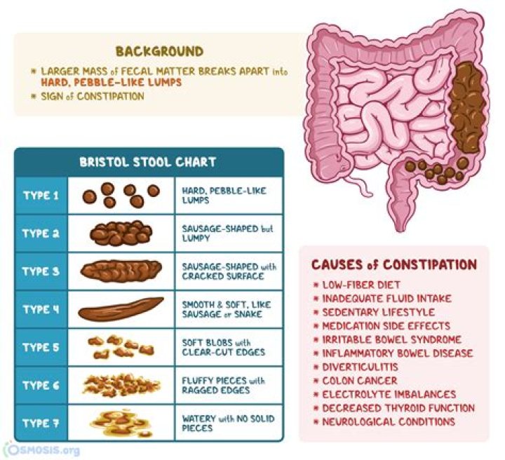 What causes incomplete emptying of the bowel?