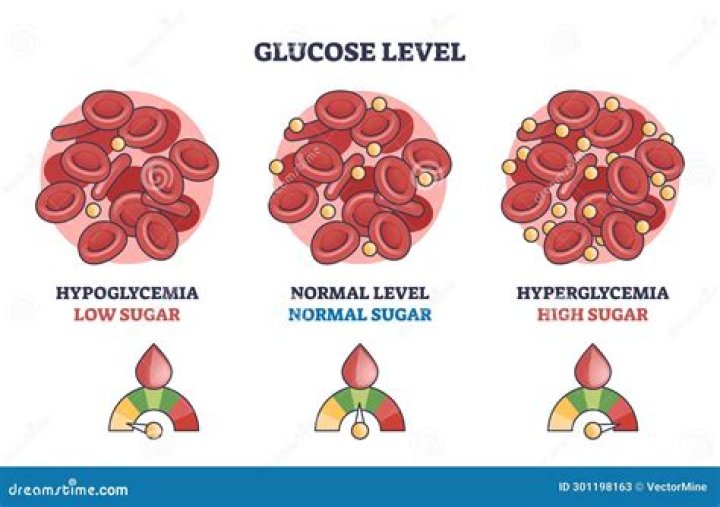 What causes low glucose in CSF
