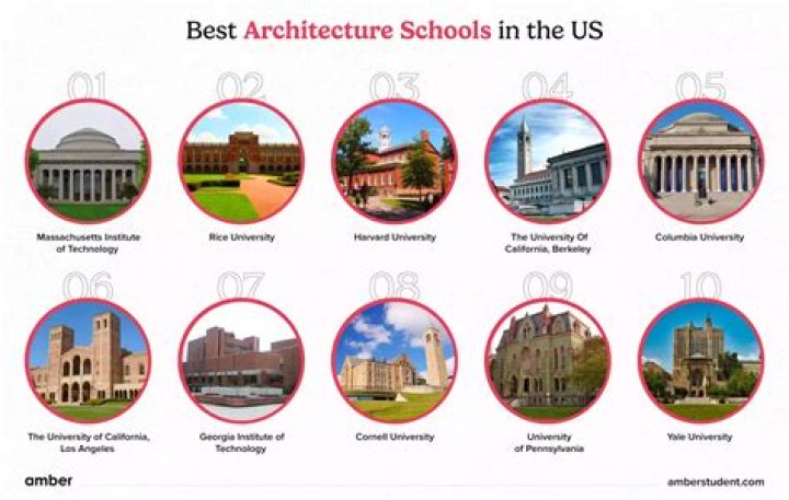 What city in America has the best architecture?