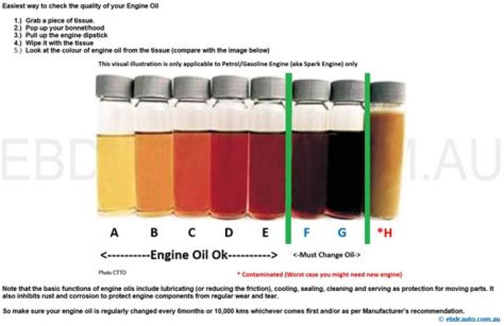 What color should diesel oil look like?