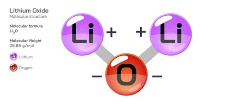 What Colour is lithium oxide?