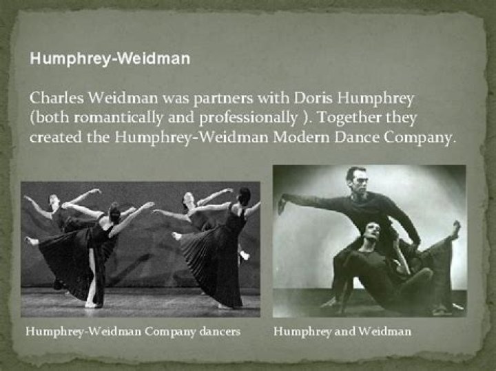 What company did Charles Weidman first dance with?