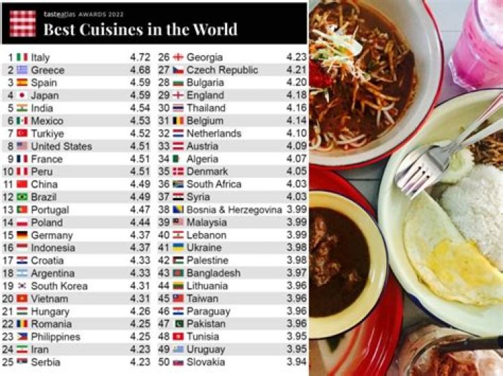 What country has the best food in the world?