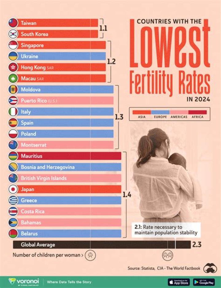 What country has the lowest hygiene?