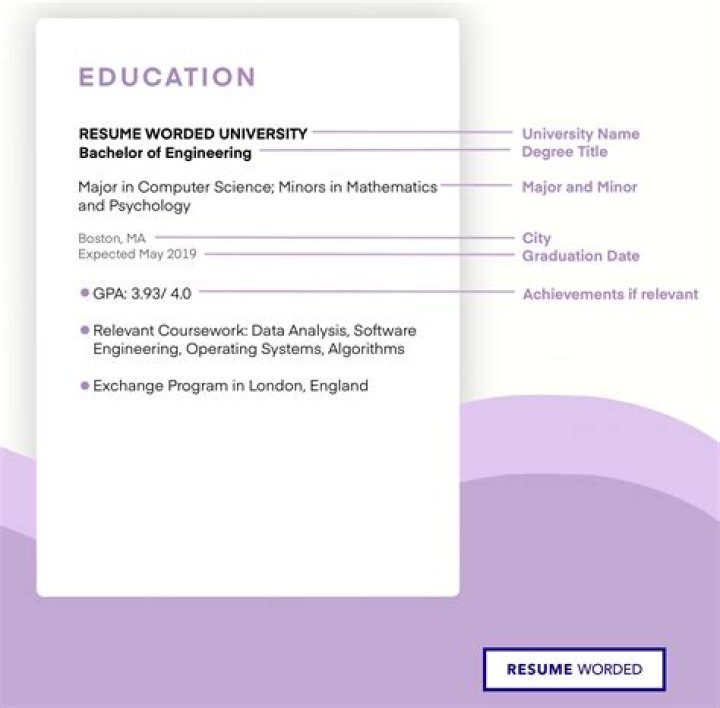 What degree is needed for SAP?