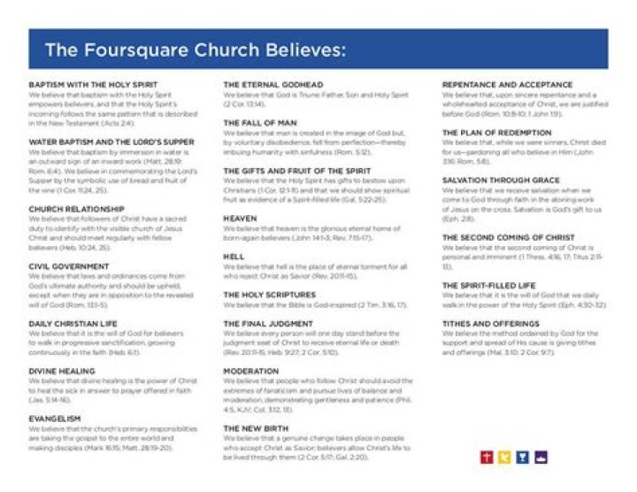 What denomination is the Foursquare Church?