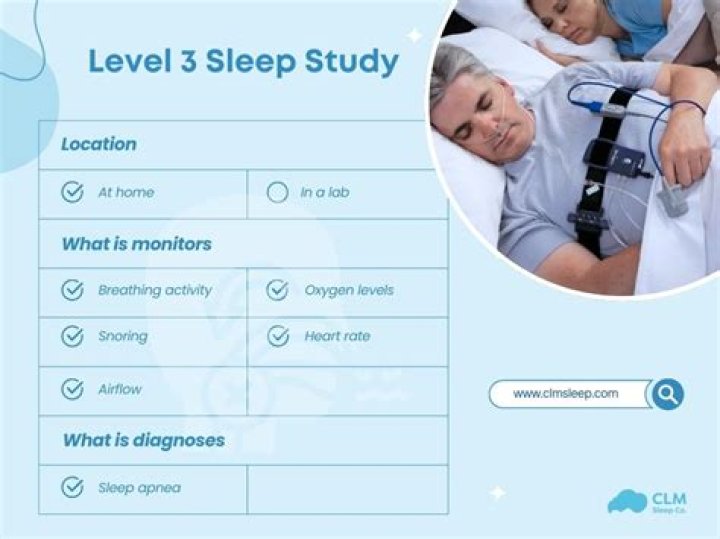 What diagnosis will cover sleep study?