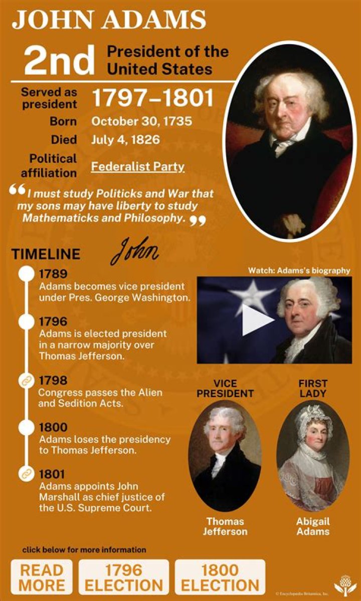 What did John Adams think about the Revolutionary War