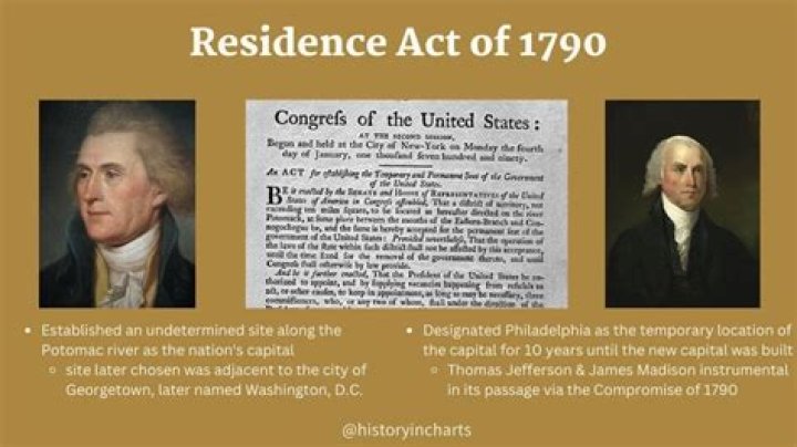 What did the Copyright Act of 1790 do?