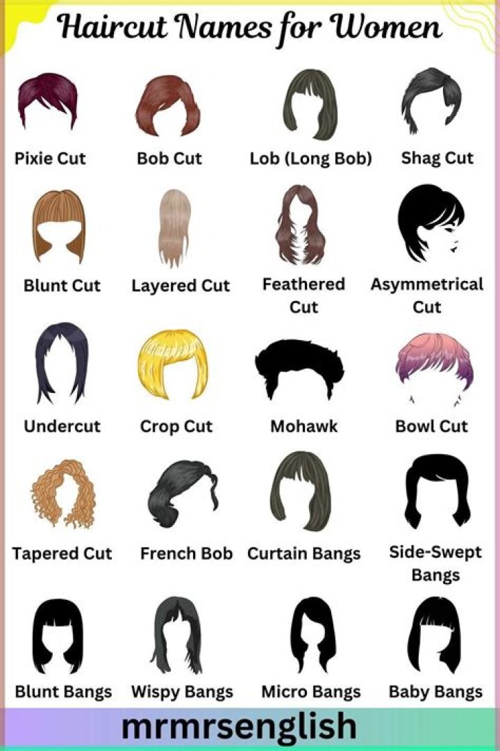 What different haircuts are called?
