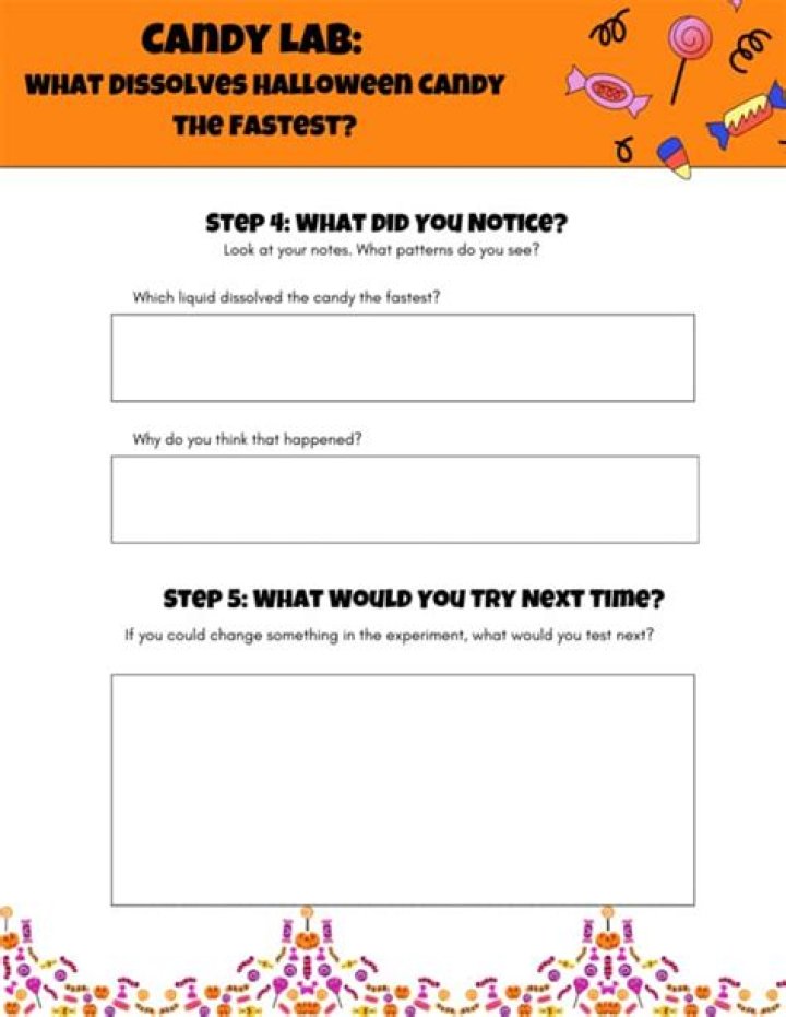 What dissolves candy the fastest?