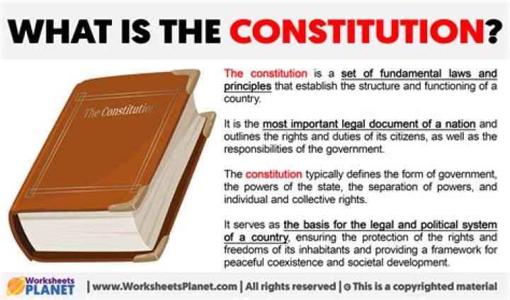 What do Articles 1/2 and 3 of the Constitution do?