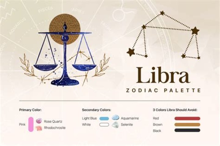 What do Libra Scales represent?