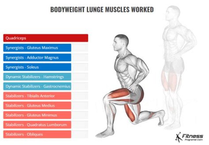What do lunges do for runners?