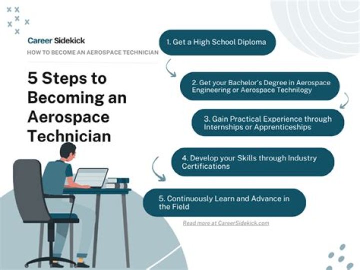 What do you have to do to become a EKG technician