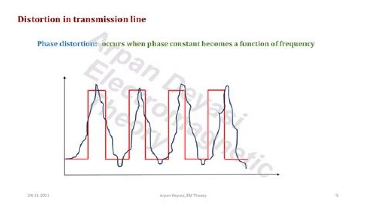 What do you mean by Distortionless transmission through a system?
