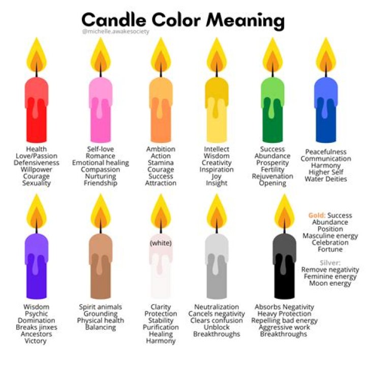 What does 3 lit candles mean?