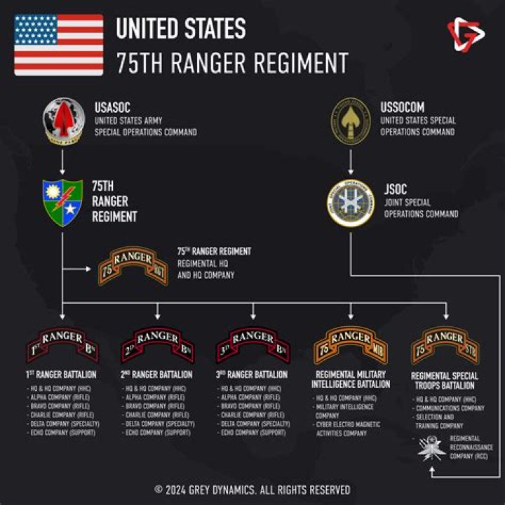 What does 3rd Ranger Battalion do?