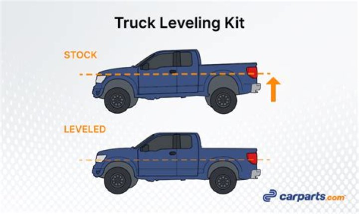 What does a 2 inch leveling kit do?