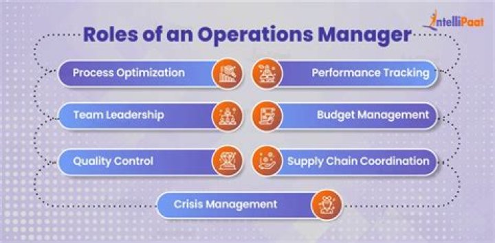 What does a general operations manager do?