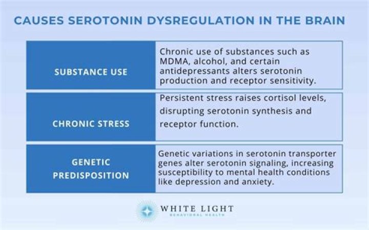 What does abnormal levels of serotonin cause?
