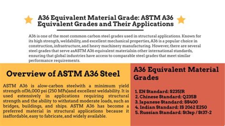 What does ASTM F963 mean?