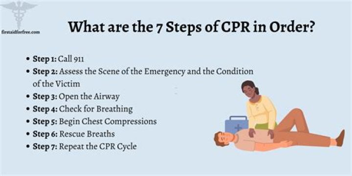 What does CCF stand for in CPR