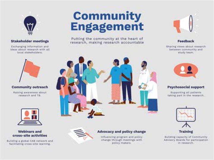 What does community engagement officer do?
