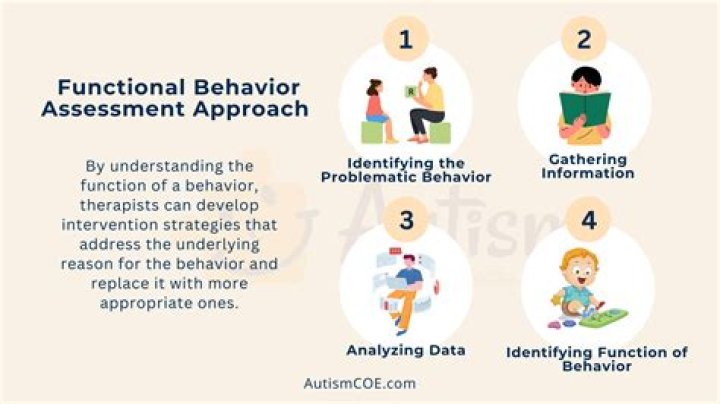 What does functional performance mean on an IEP?