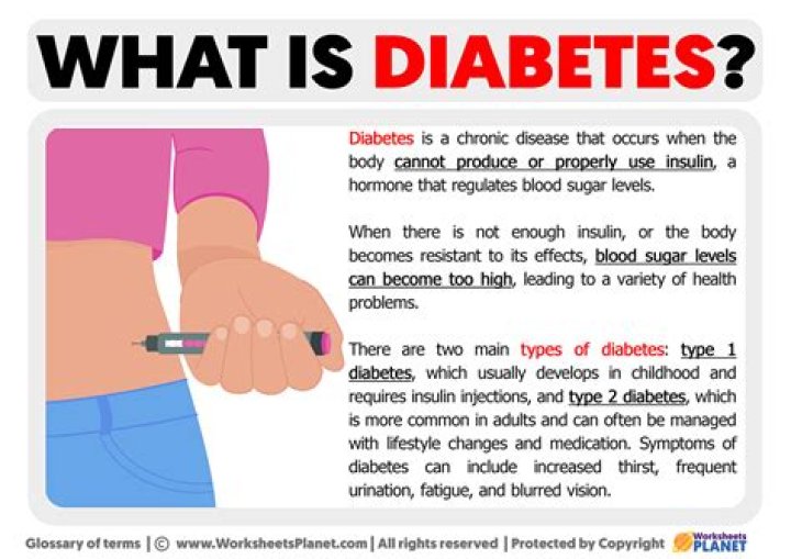 What does IRI mean in diabetes?