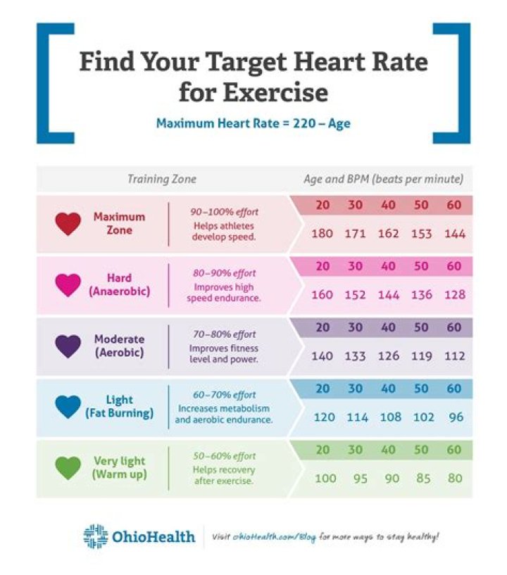 What does it mean when your heart is only working at 20 percent?