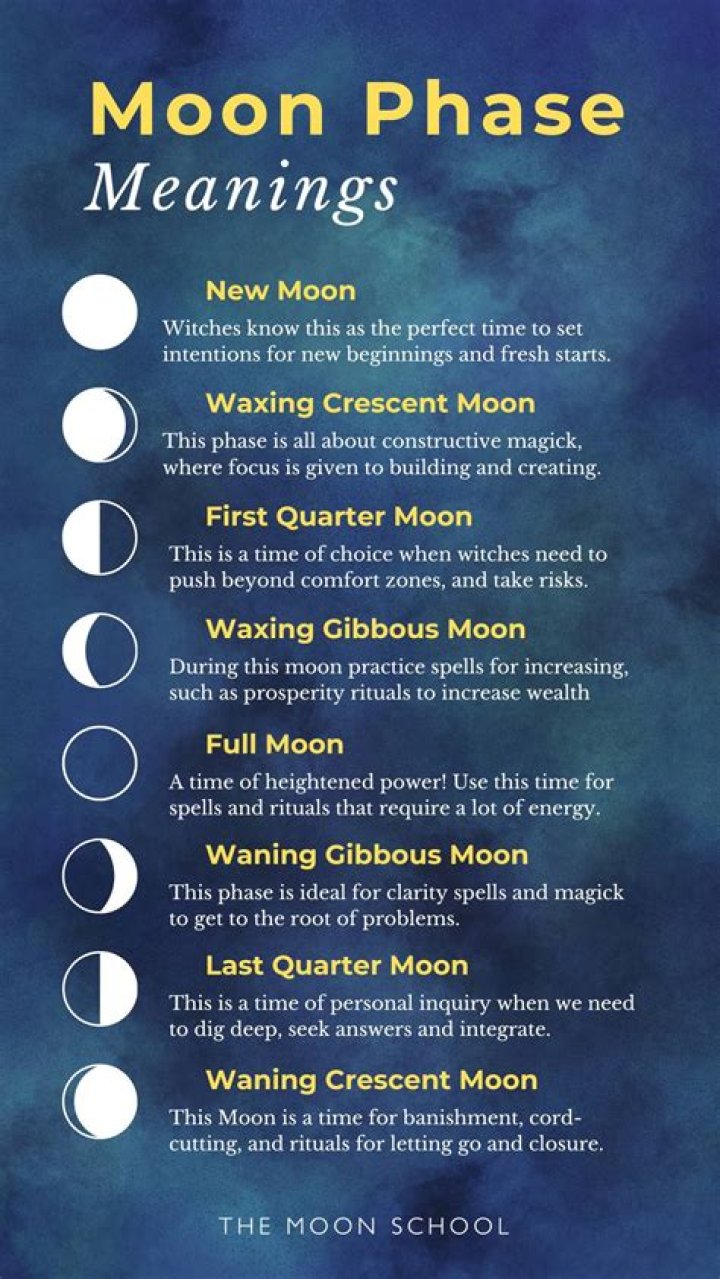 What does moon Gazing do spiritually?