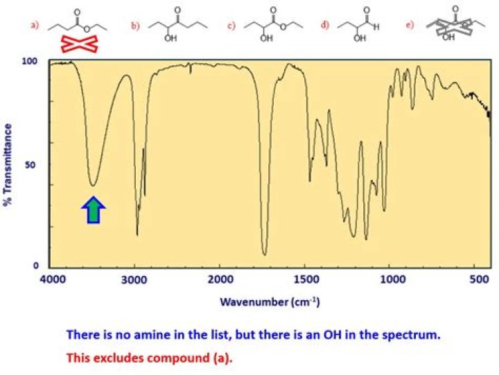 What does Oh ok then mean?