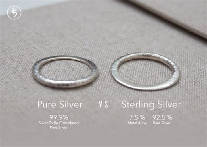 What does P4SR mean on a silver ring?