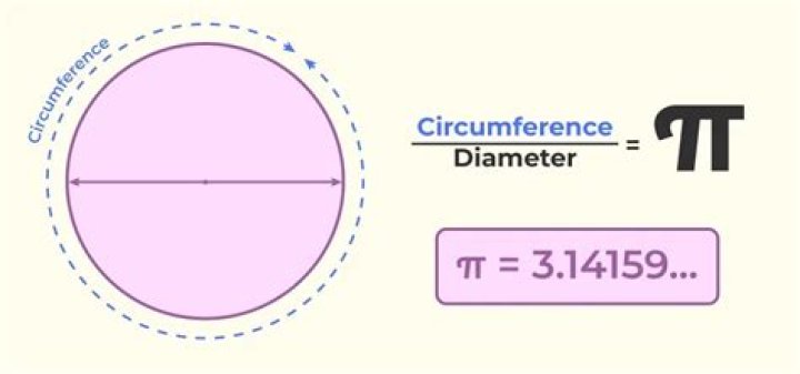 What does pie mean in math terms?