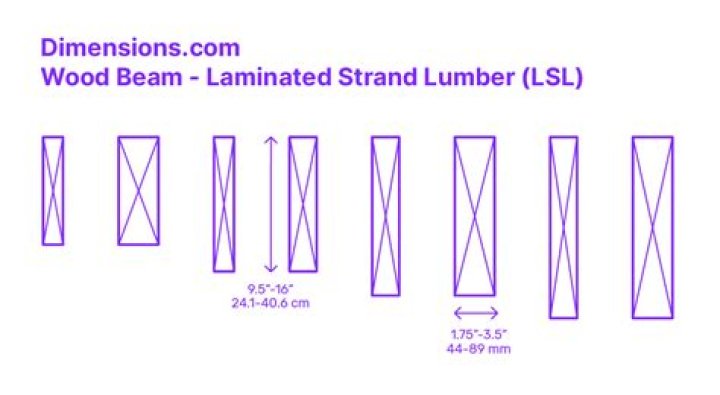 What does PSL stand for wood?