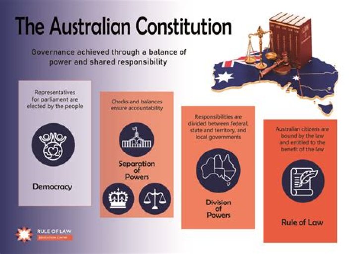 What does section 51 of the Australian Constitution do?