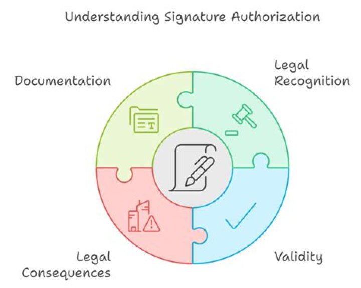 What does signing authority mean?