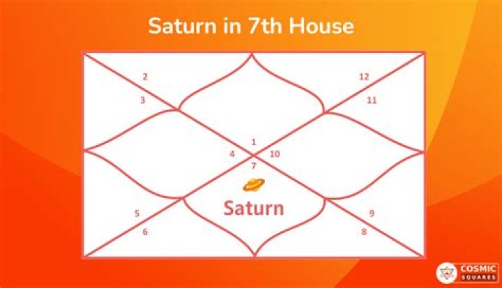 What does south node in 7th house mean?