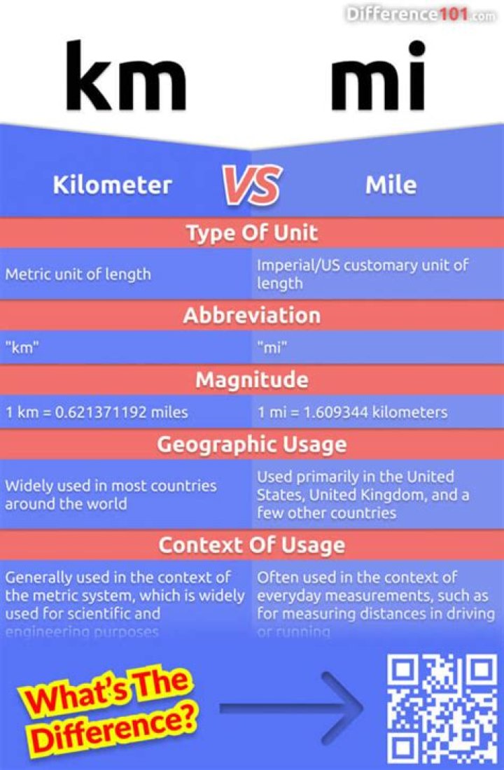 What does sq km stand for?