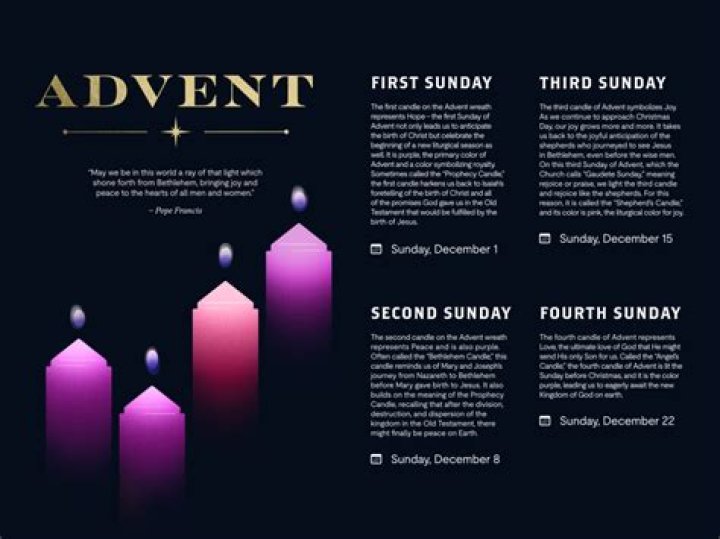 What does the second week of Advent represent Catholic?