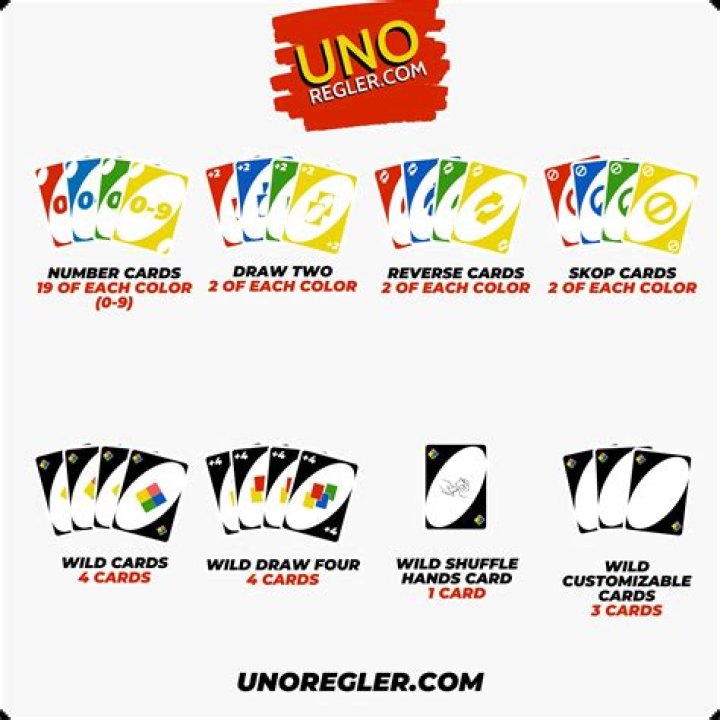 What does UNO mean in Jamaican?