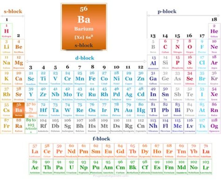What element is 83 on the periodic table?