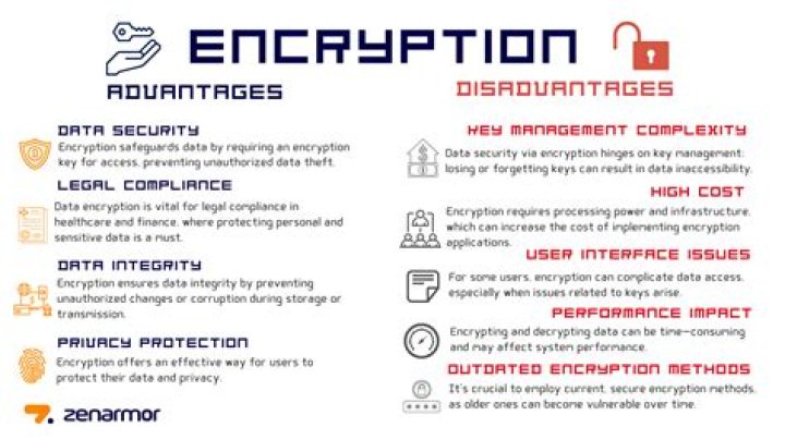 What encryption does DOD use?
