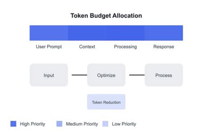 What episode does token get a girlfriend?
