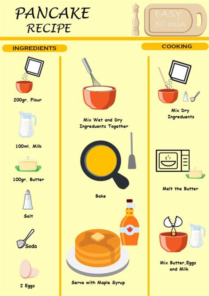 What equipment is used for pancakes?