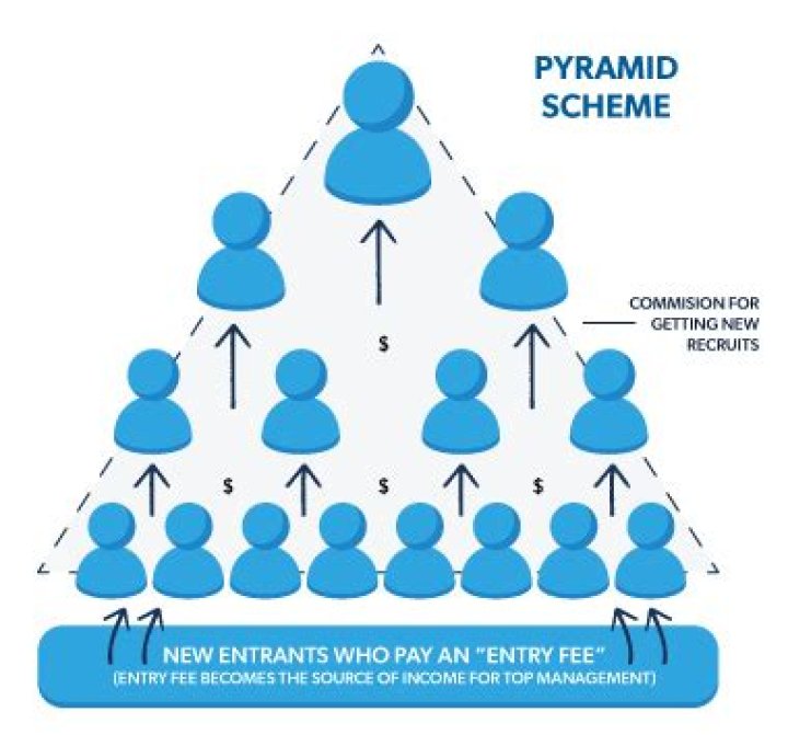 What exactly is a pyramid scheme?