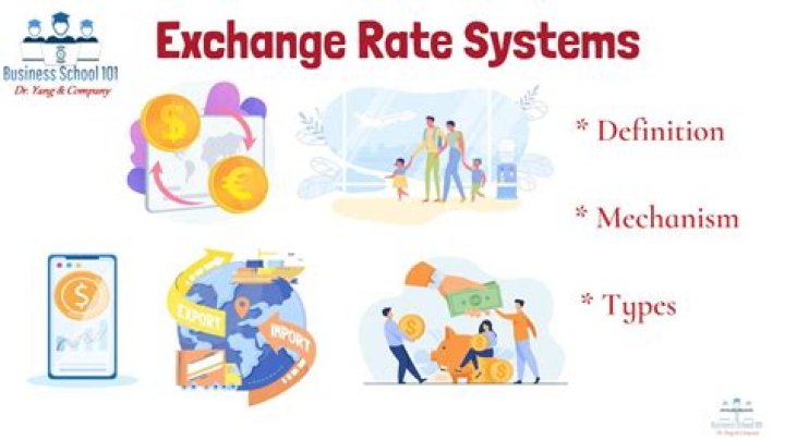 What exchange rate system does Malaysia use?